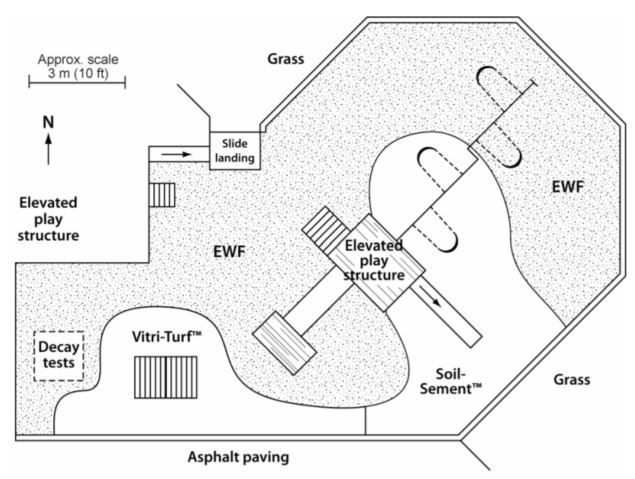 schematic plan of a playground showing layout for elevated play structure and slide landing onto surfaces of soil, engineered wood fiber, with the entire playground site by asphalt paving and grass