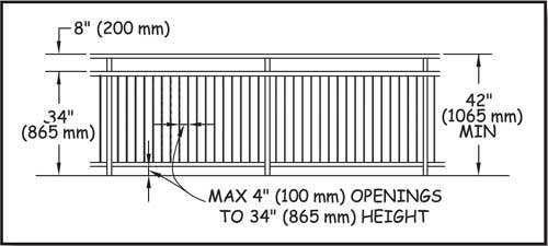 Schematic drawing illustrating the required dimensions for constructing guardrails, as described in the text callout box above.