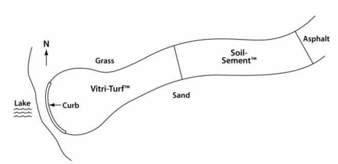 schematic plan of park showing areas of asphalt, soil-sement, sand grass, vitri-turf  with a curb area shown at the edge of a lake