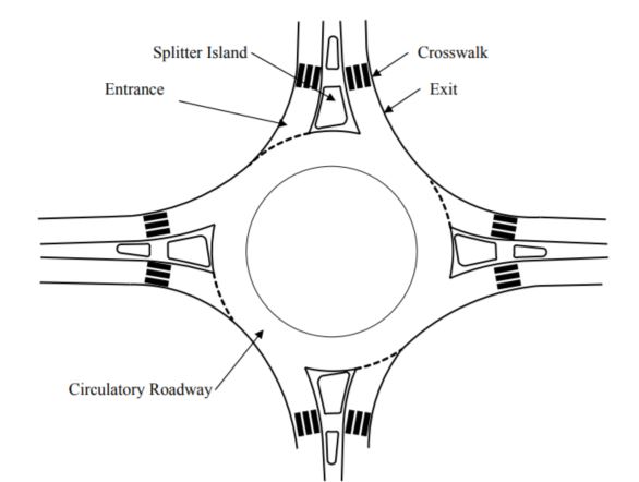 Illustration of single-lane roundabout with crosswalks