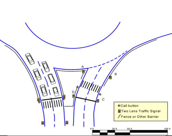 diagram showing hypothetical pedestrian crossing signal configuration for double-lane roundabout crosswalk, with indicators for call buttons, two lens traffic signals, and fences and other barriers