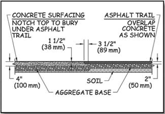 Illustration showing a cross section of the meeting of concrete and asphalt walking surfaces.  At the joint, there is a 3.5 inch (89 mm) long, 1.5 inch (38 mm) deep notch in the top of the concrete surface, and asphalt surfacing is laid in the notch.