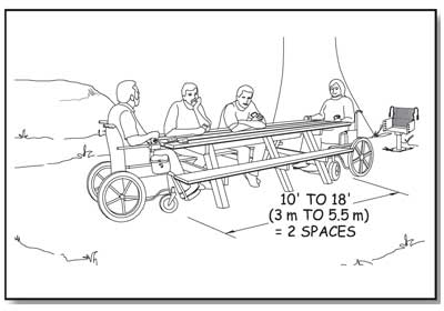 Illustration of four people sitting and playing a card game at a picnic table. Two of the people, who are using wheelchairs, are sitting at the table ends. The text on the illustration indicates there must be two accessible spaces at 10 foot-to-18 foot (3 meter to 5.5 meter) picnic tables.