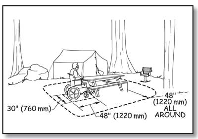 Illustration of a campsite that includes a tent, a pedestal grill, and a picnic table. A man using a wheelchair is seated at the table. Dimensions show required picnic table and seating area clear space explained in the paragraph above.