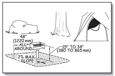 Illustration of a pedestal grill with a tent in the background. Dimensions show the required clear space, slope, and height for the grill that are explained in the paragraph above.