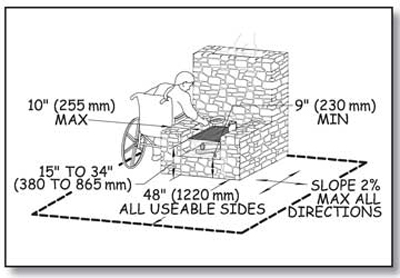 Illustration of a person using a wheelchair cooking bacon in a pan on the grill of an outdoor fireplace. Dimensions show clear space, height, slope, and reach distance requirements, as explained in the paragraphs above and below.