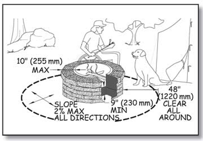Illustration of a person using a wheelchair roasting marshmallows over an open fire in a fire ring built from manufactured stone. There is a tent in the background. A dog is watching the man. Dimensions show clear space, slope, height, and reach distance requirements explained in the paragraphs above and below.