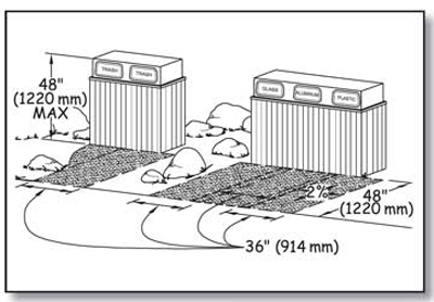 Illustration of a two-bin waste container and a 3-bin recycling container. Each bin of the recycling container is labeled to accept a different type of material. Dimensions show height, slope, and clear space requirements described in the paragraph below.