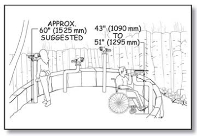 Illustration of a woman standing and looking through a telescope and a man using a wheelchair looking through a different telescope. They are viewing a columnar basalt formation from a viewing area. Dimensions show height requirements for lower and higher mounted telescopes, as explained in the paragraphs above.