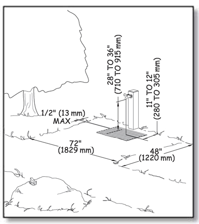 Illustration of a campground water hydrant adjacent to an outdoor recreation access route. Dimensions show hydrant height and clear space requirements as explained in the paragraphs above. A dimension also shows that if there is a grate to control water splash or runoff, gaps between grate slats cannot be more than one-half inch (13 millimeters) wide.