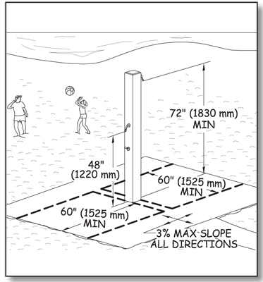 Illustration of an outdoor rinsing shower. Two people are playing with a beach ball near the shore in the background. The rinsing shower has two heads located on opposite sides of a post. Dimensions show the clear space requirements explained in the paragraphs above.