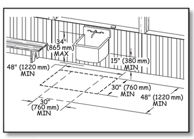 Illustration of a utility sink hanging from a wall at a picnic shelter. There is a wood bench beside the sink. Dimensions show height and clear space requirements explained in the paragraphs above.