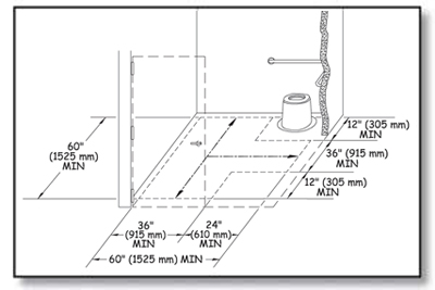 Schematic illustration of the inside of a pit toilet with walls. Dimensions show the size and configuration of a "T"-shaped turning space and the required clear space, as explained in the paragraph above.