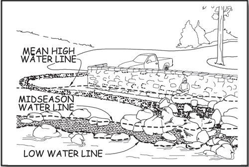 Illustration of a woman sitting on a rock at the end of a river beach access route that winds past a retaining wall from a parking lot where a pickup is parked. Text shows the location of the mean high water line, mid-season water line, and low water line.