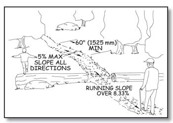 Illustration of an older man using a cane walking on a trail, while a boy balances on one foot on a log beside the trail. There is a resting interval a short distance up the trail. Dimensions show the size and slope requirements for the resting interval explained in the paragraph above.
