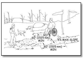 Illustration of a man using a wheelchair watching a dog while he sits in a wide section of a trail. Another man with a day pack is walking past. Dimensions show size and slope requirements for the passing space explained in the paragraph above.