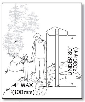Illustration of a man and child walking on a trail.  The man is looking at the child and is not aware of the sign beside the trail.  The sign does not protrude more than 4 inches (100 millimeters).