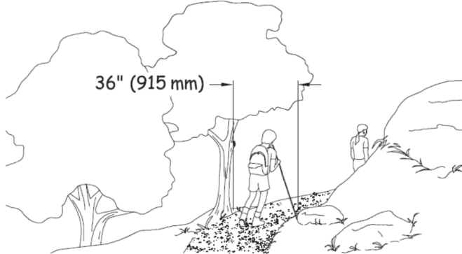 Illustration of two people hiking on a trail that passes between a steep hillside and a large tree. Dimensions show the required 36-inch (915-millimeter) clear tread width.