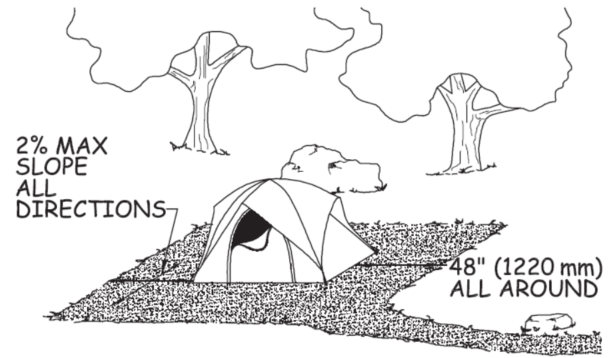 Illustration showing maximum slope and minimum clear ground space at tent pads and tent platforms
