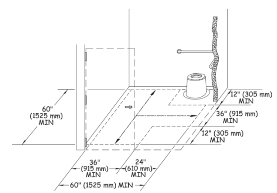 Schematic illustration of the inside of a single unit toilet with walls. Dimensions show the size and configuration of a "T"-shaped turning space and the required clear space, as explained in the paragraph above.