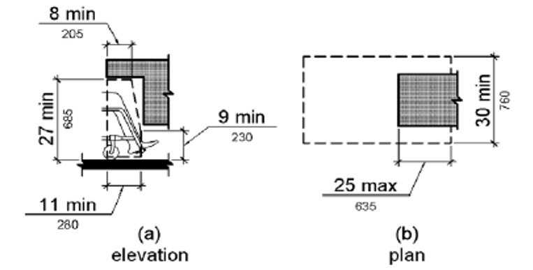 Figure 306.3(a) Knee Clearance: Elevation. Knee clearance is 27 inches (685 mm) high minimum above the floor or ground for a minimum depth of 8 inches (205 mm), measured from the leading edge of the element.  The vertical clearance decreases beyond this depth to a height of 9 inches (230 mm) minimum at depth of 11 inches (280 mm) minimum measured from the leading edge of the element.  Figure 306.3(b) Knee Clearance: Plan.  Combined knee and toe clearance can extend 25 inches (635 mm) maximum under an element.