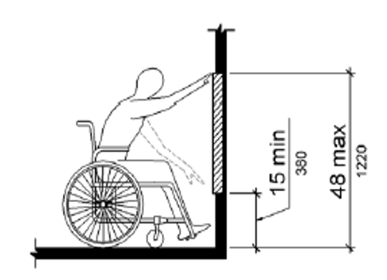 A side view is shown of a person suing a wheelchair reaching toward a wall.  The lowest vertical reach point is 15 inches (380 mm) minimum and the highest is 48 inches (1220 mm) maximum.