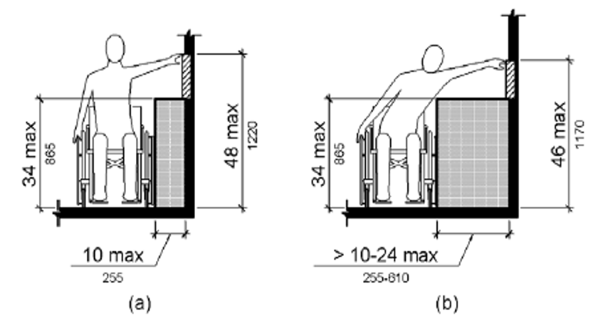 Figure 308.3.1 Unobstructed Side Reach.  The drawing shows a frontal view of a person using a wheelchair making a side reach to a wall.  The depth of reach is 10 inches (255 mm) maximum.  The vertical reach range is 15 inches (380 mm) minimum to 54 inches (1370 mm) maximum.  