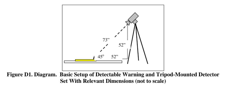 Figure D1. Diagram.  Basic Setup of Detectable Warning and Tripod-Mounted Detector Set With Relevant Dimensions (not to scale)