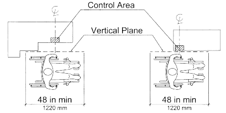 Plan diagram showing the vertical plane relative to the operable control