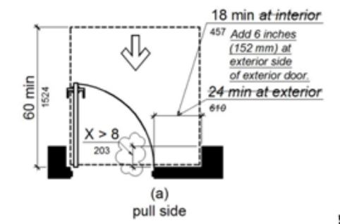 Drawing showing the pull side of a door, as it relates to maneuvering clearance at recessed doors and gates.