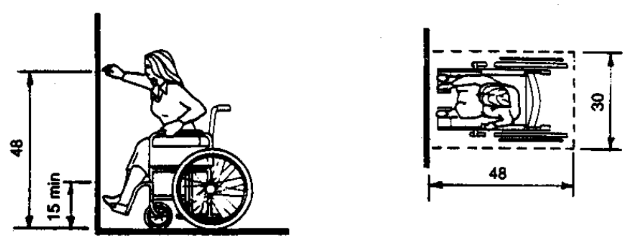 Two diagrams: Side elevation showing forward reach limit 15 min to 48 AFF; and plan view showing 30 x 48 wheelchair space.