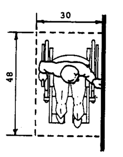 Plan diagram showing 30 x 48 minimum clear floor space for wheelchair, parallel approach