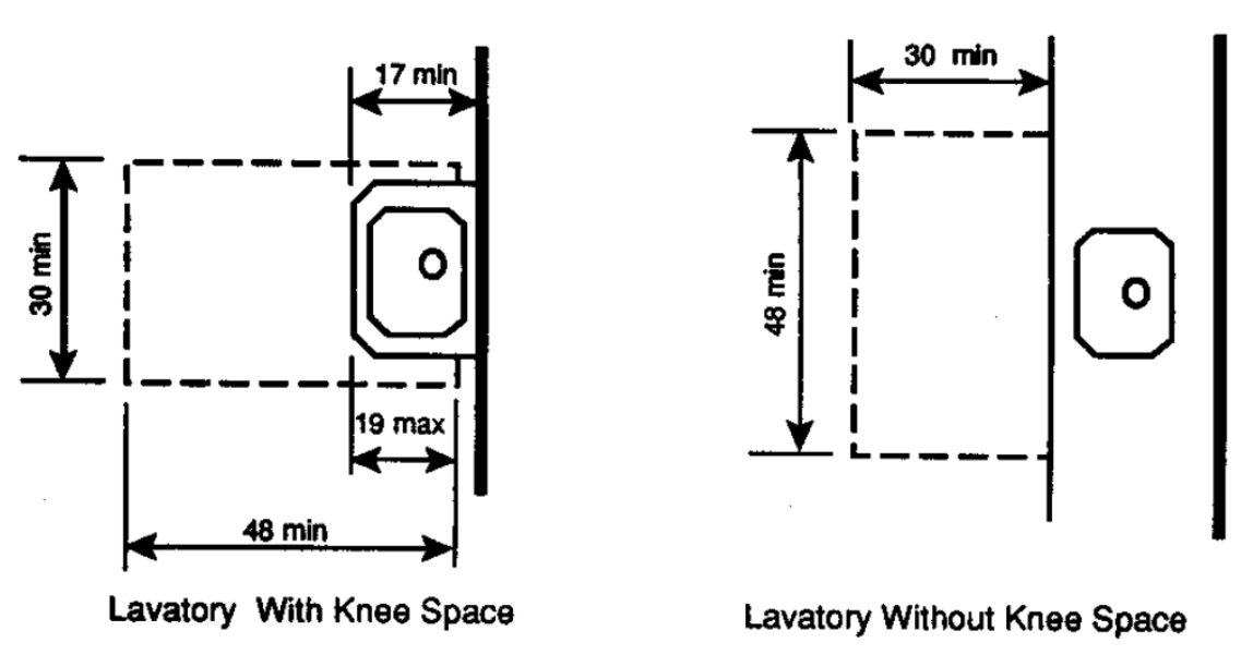 Plan diagrams showing clear floor space at lavatories with and without knee space