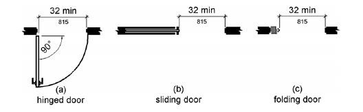 Illustration showing clear width of doorways