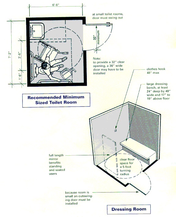 Illustration showing features of an accessible dressing and toilet room