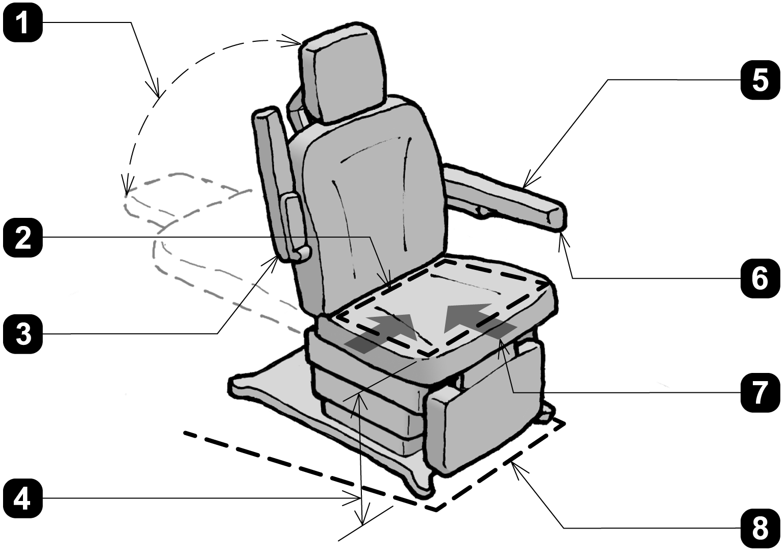 Three-dimensional view of a height adjustable exam chair showing features and minimum dimensions required by the proposed Standards.