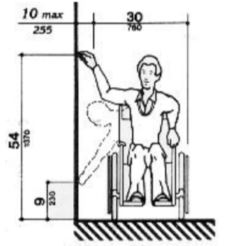 an illustration showing side reach limits: the 30­by­48­inch wheelchair clear floor space is located a maximum 10 inches (255 mm) from the wall. Side reach height range is 54 inches maximum and 9 inches minimum