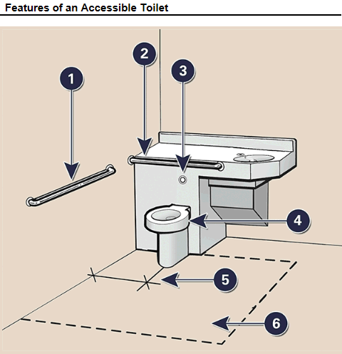Features of an Accessible Toilet