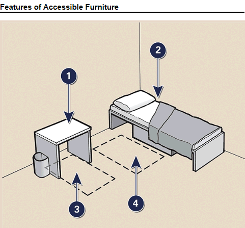 Features of Accessible Furniture
