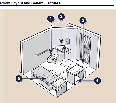 Room Layout and General Features