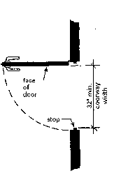Plan diagram showing clear width requirements at a door
