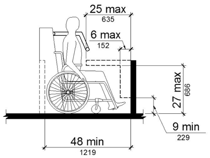 An elevation drawing of a person seated in a wheelchair on an amusement ride shows that objects may protrude 6 inches maximum along the front of the wheelchair space where located 9 inches minimum and 27 inches maximum above the floor or ground surface of the wheelchair space. Objects may protrude a distance of 25 inches maximum along the front of the wheelchair space, where located more than 27 inches above the floor or ground surface.