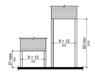 Elevation drawing (a) shows an object mounted more than 27 inches high on a post. The object protrudes 12 inches maximum from the post on both sides. Elevation (b) shows signs or other obstructions mounted between posts or pylons. One object has its lowest edge mounted 27 inches high maximum between posts that are more than 12 inches apart. Another object is mounted with its lowest edge 80 inches high minimum between posts that are more than 12 inches apart.