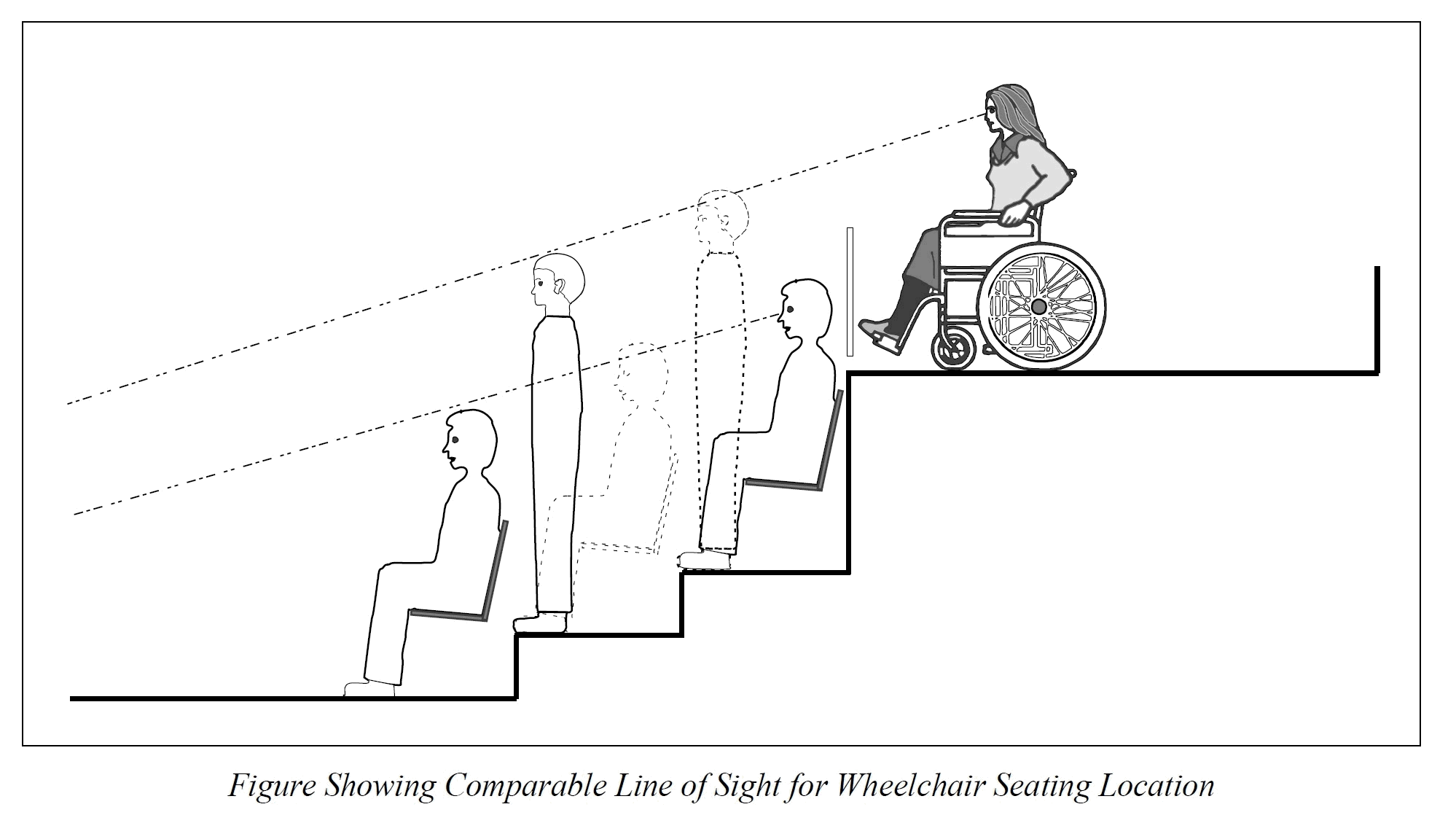 Figure showing comparable line of sight for Wheelchair seating location