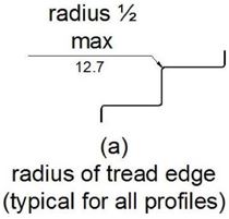 Figure (a) shows vertical risers where the radius of curvature of the leading edge of each tread is 2 inch maximum.