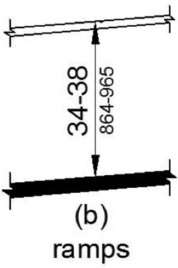 Figures (b) and (c) show ramps and walking surfaces, respectively. The top gripping surface of a handrail is 34 to 38 inches above the surface.
