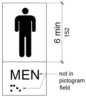 The field height for a men’s room pictogram is shown to be 6 inches minimum. Tactile and Braille characters are located below, outside the pictogram field.