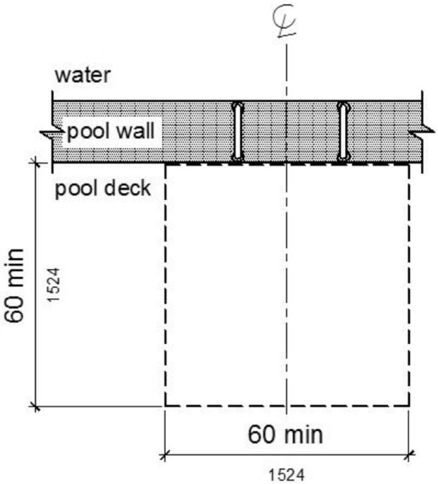 A plan view shows clear deck space of 60 by 60 inches minimum adjacent to a transfer wall. Figure (a) shows this space centered at one grab bar. Figure (b) shows this space centered on the clearance between two grab bars.