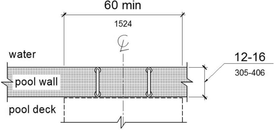 A plan view shows a transfer wall with a depth of 12 to 16 inches and a length of 60 inches minimum.