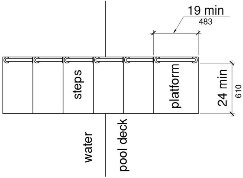 A plan view shows a transfer platform at the top of a series of transfer steps leading down into the water. The platform at the top has a clear depth of 19 inches minimum and a clear width of 24 inches minimum.
